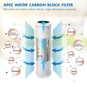APEC 10-inch standard filters fit most undersink RO setups