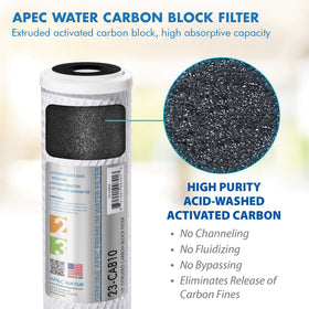 APEC Ultimate Set extends RO system life with fewer filter changes