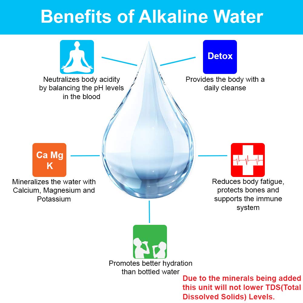 APEX RF-1050 five-stage filtration reduces sediments and chemicals.