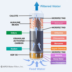 APEX RF-1050 water poured into a glass with crisp clarity.