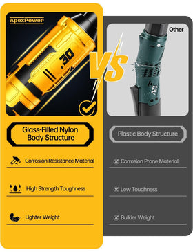APEXPOWER compatible with select DEWALT 20V Max batteries for flexible power
