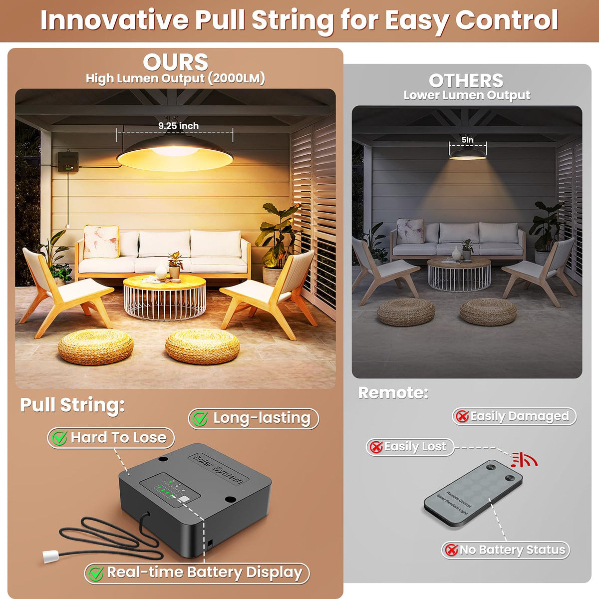 APILAB pull-string operation demonstrates easy on/off without a remote.