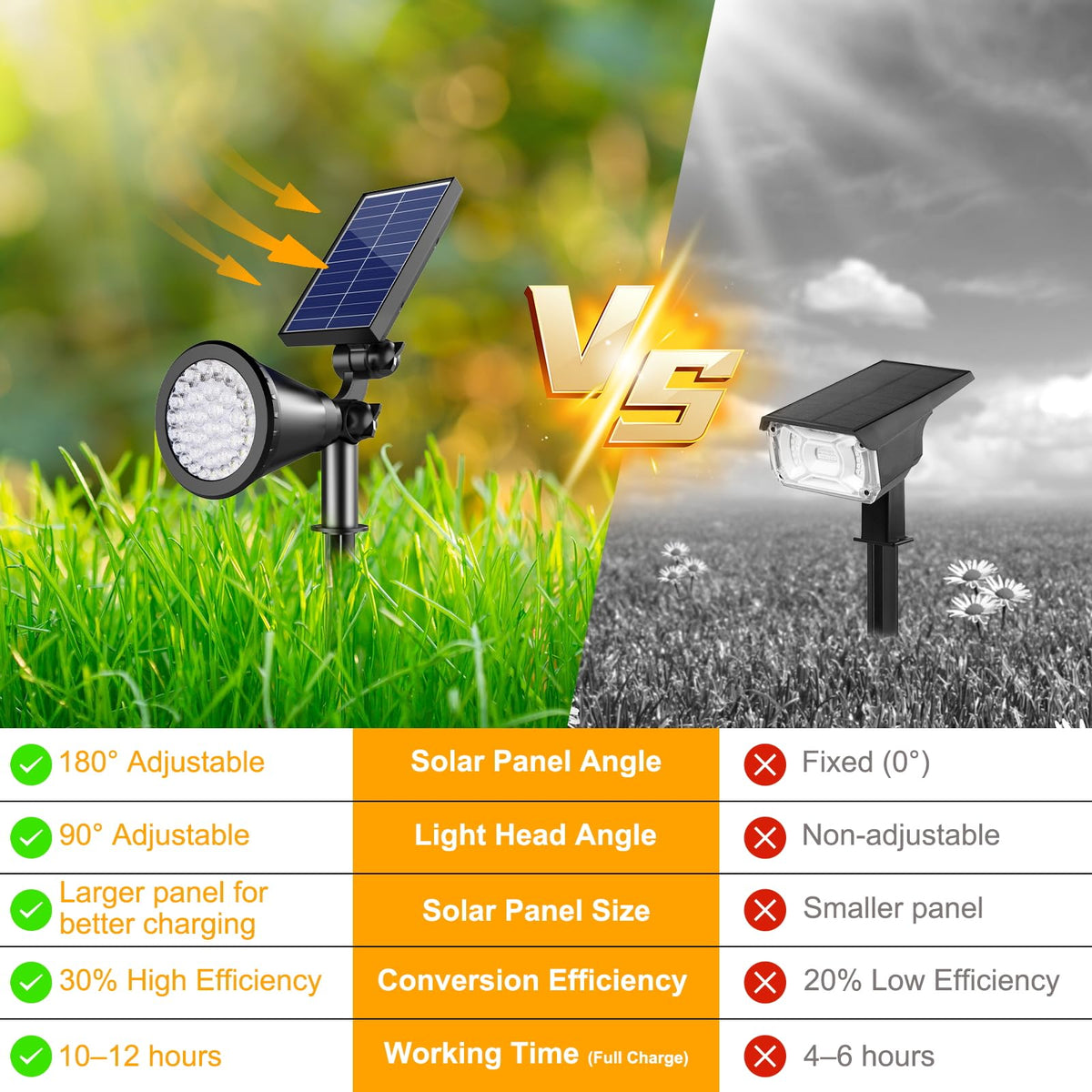 APOMAO Solar Spot Light with angled head for precise landscape highlighting.