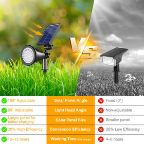 APOMAO solar spot light rotatable head for flexible pathway lighting.