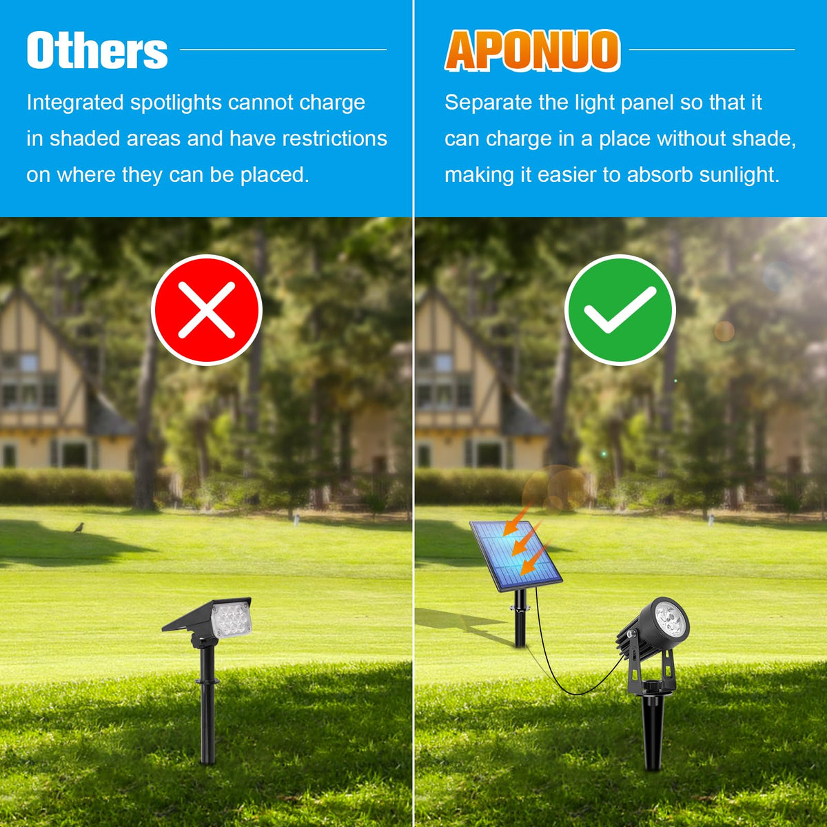APONUO 1-year satisfaction service supports reliable performance
