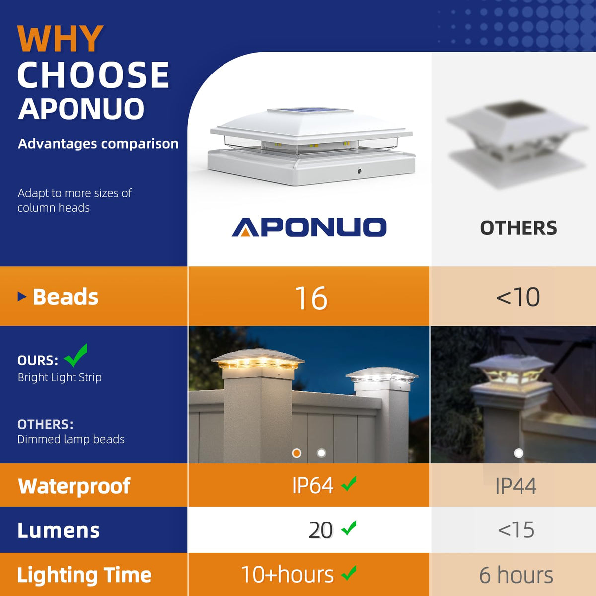 APONUO solar deck lights offer long runtime on a full charge.