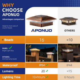 APONUO garden décor post light enhances patio after sunset