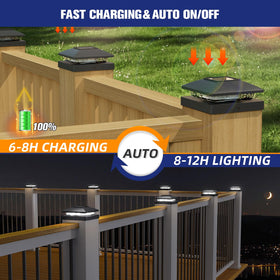 APONUO solar panel on cap powers lights with no wiring
