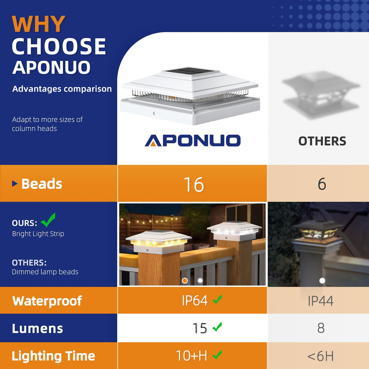 APONUO dual-mode post cap light with warm and cool options.