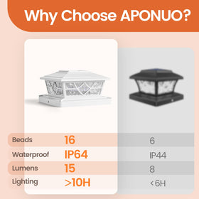 APONUO 10–12 hour brightness on full charge for yard lighting.