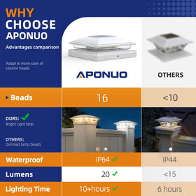 APONUO lights switch between warm and cool modes for mood and safety outdoors.