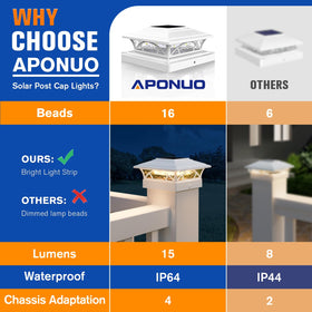 APONUO warm and cool white mode enhances ambiance or security.