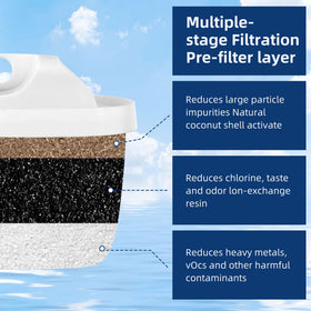 APPLIANCEMATES filter cross-section showing multi-layer filtration for deeper taste clarity
