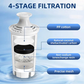 APPLIANCEMATES filter media with coconut shell carbon for improved taste and odor control