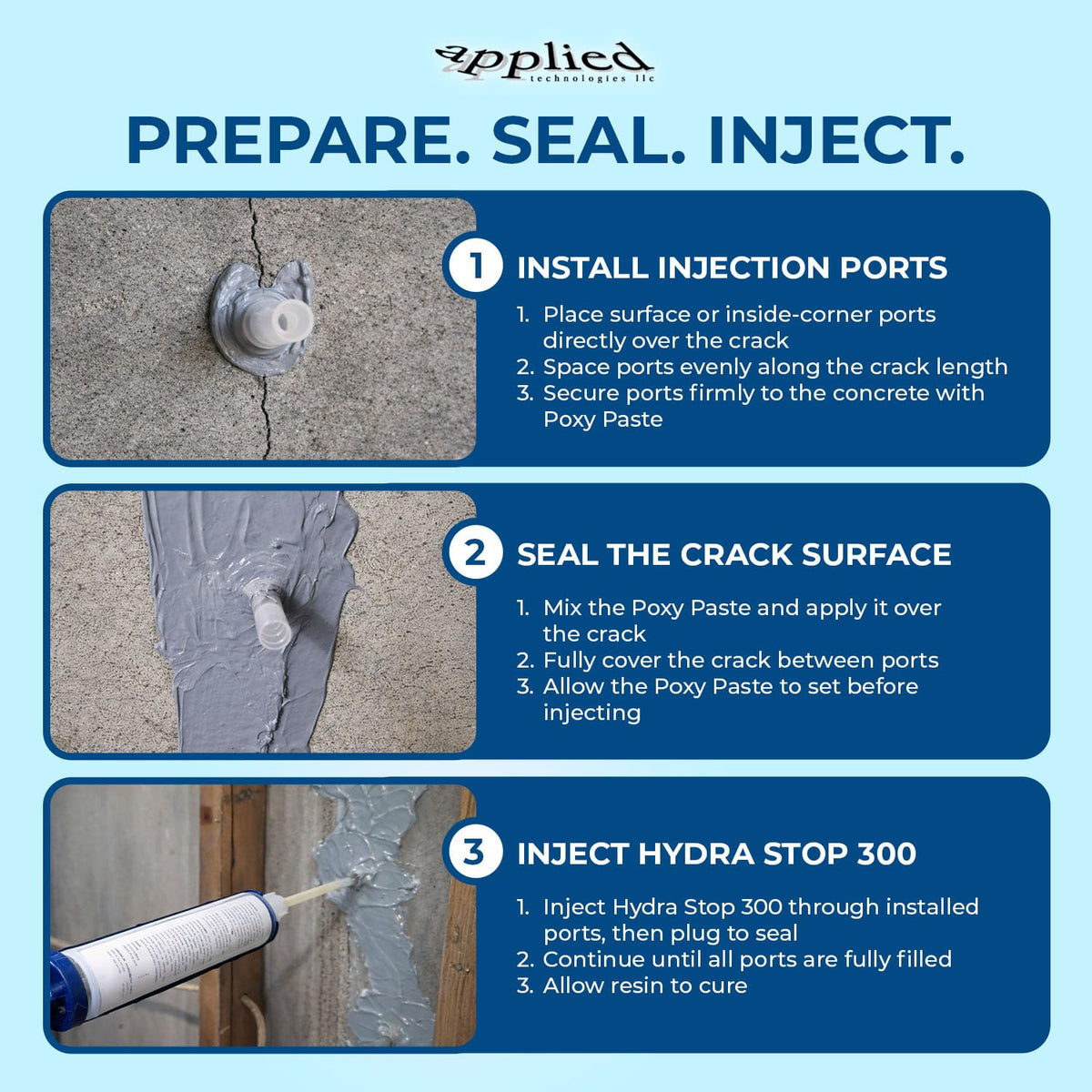 Applied Technologies waterproof seal protects a foundation from moisture.