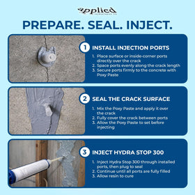 Applied Technologies waterproof seal protects a foundation from moisture.