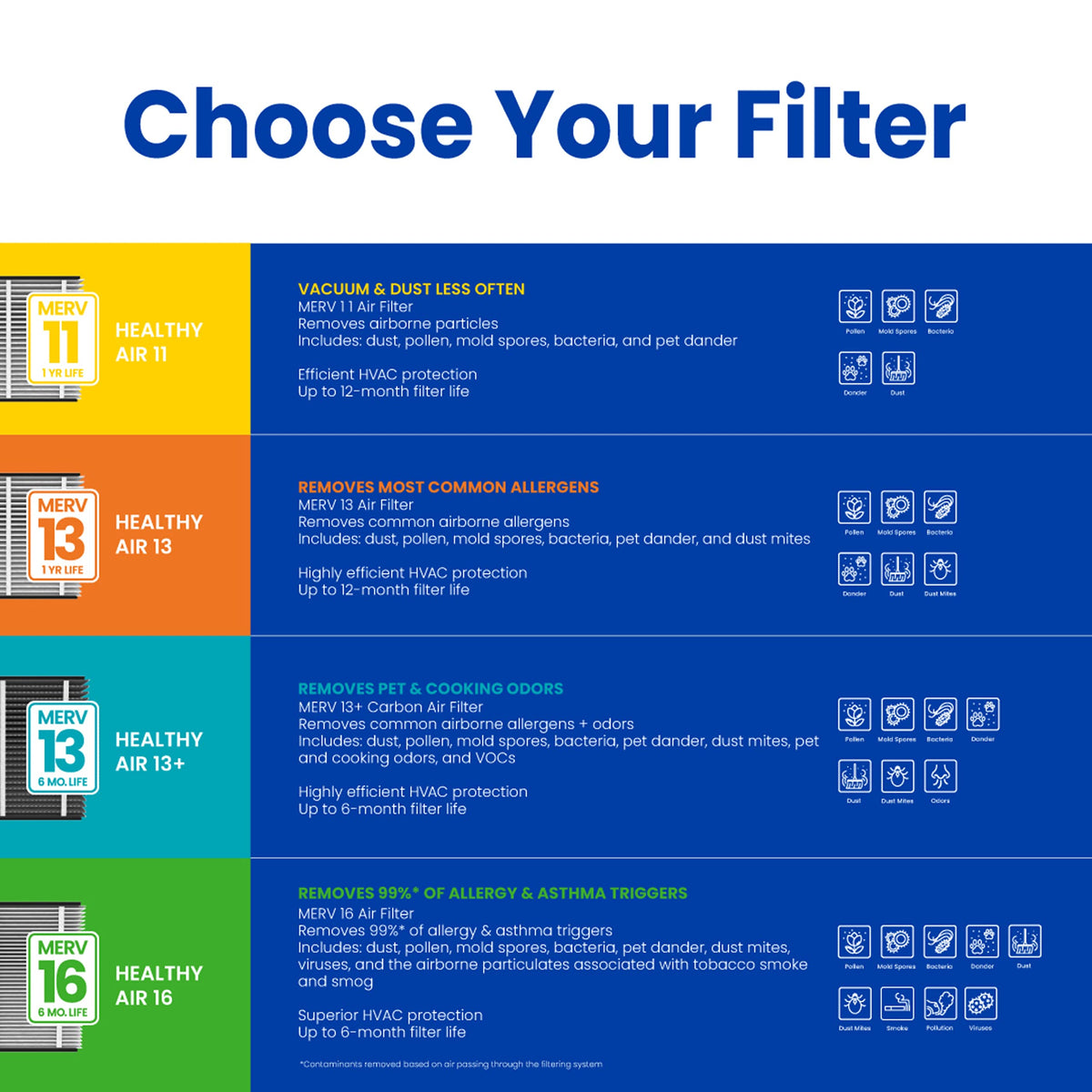 Packaging illustrating simple 3-step replacement for Aprilaire 216 filter