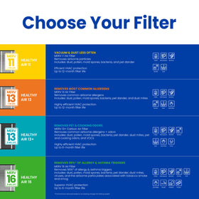Packaging illustrating simple 3-step replacement for Aprilaire 216 filter