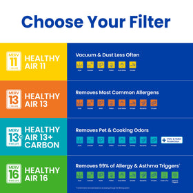 Aprilaire 310 filter installed in compatible purifier models 1310, 2310, 3310, 4300.