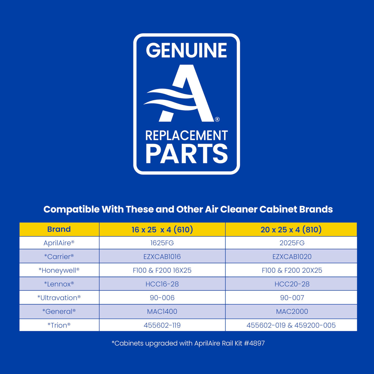 Aprilaire 810 four-inch media design offers high filtration area.