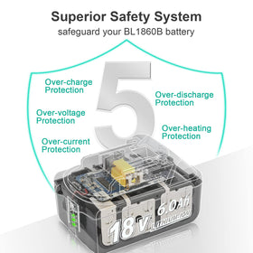 APTOOLER compatibility list shows broad 18V Makita model support