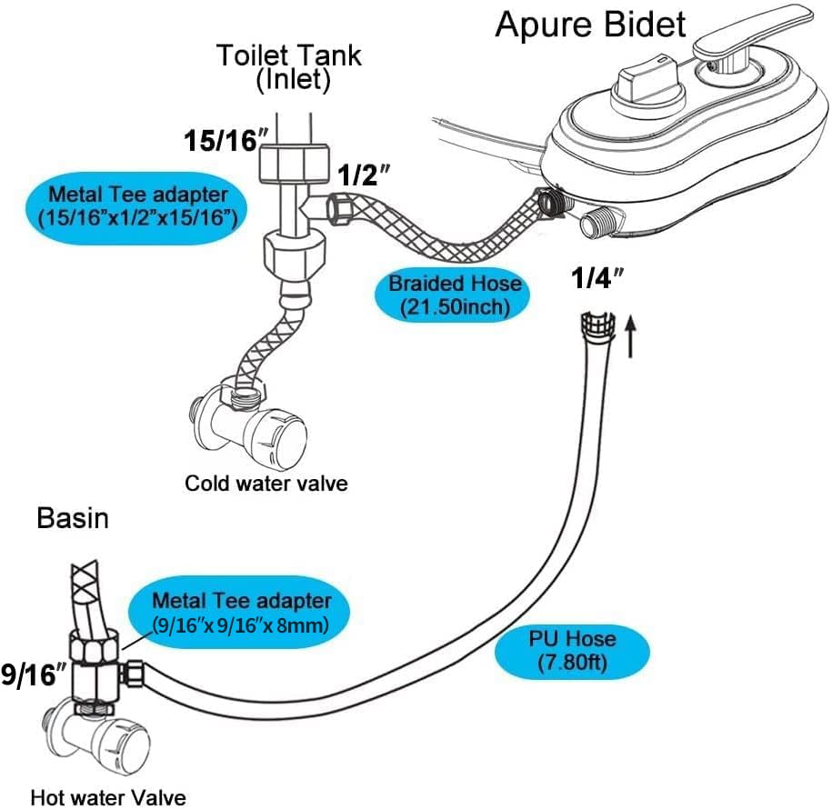 APURE BIDET A121 warm water setup connected to sink
