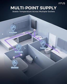 APUS energy efficiency emphasis image communicates high thermal efficiency and cost savings.