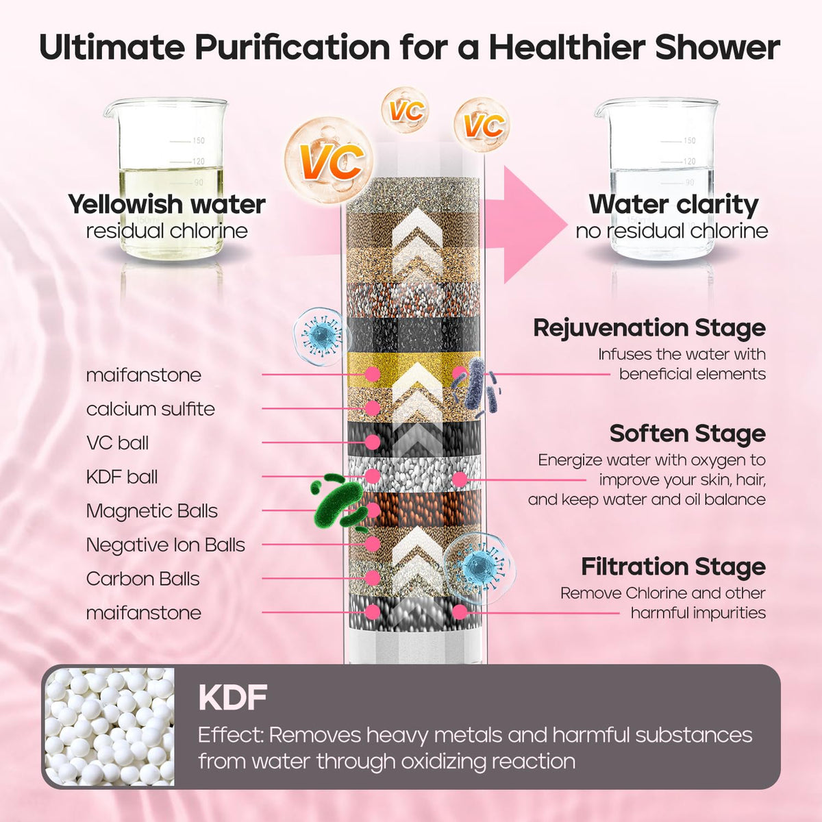 AQANakki high-pressure shower head delivers spa-like pressure even at low flow
