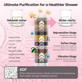 AQANakki high-pressure shower head delivers spa-like pressure even at low flow