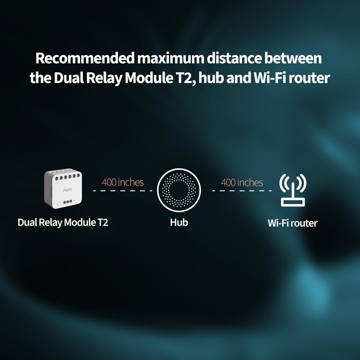 Aqara Dual Relay Module T2 DIN rail mount for tidy panel installations