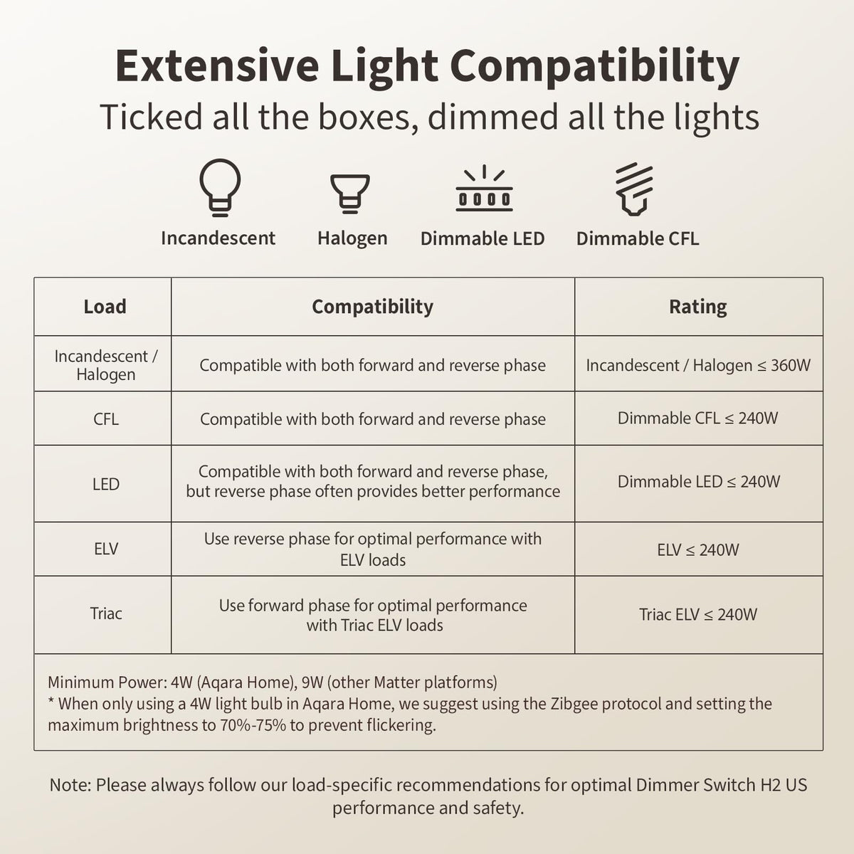 Aqara H2 dimmer compatible with incandescent, halogen, CFL, and LED lamps