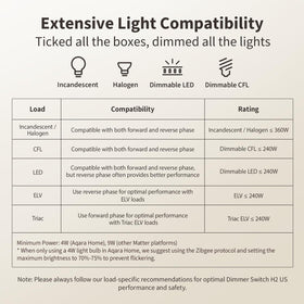 Aqara H2 dimmer compatible with incandescent, halogen, CFL, and LED lamps