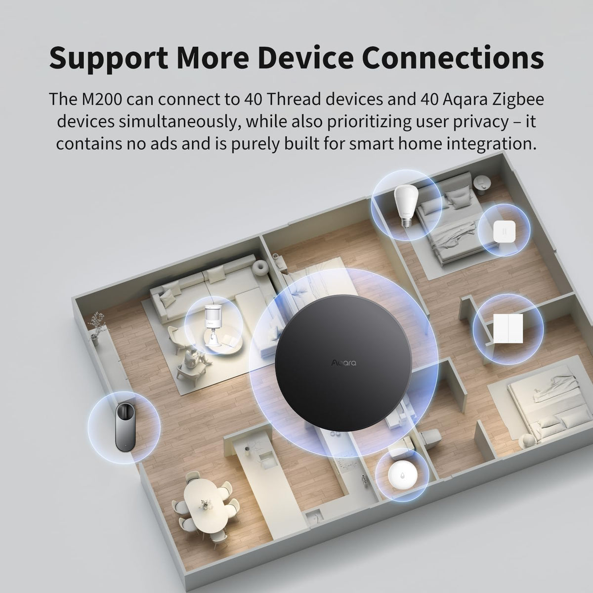 Aqara M200 Matter controller enabling cross‑platform control.
