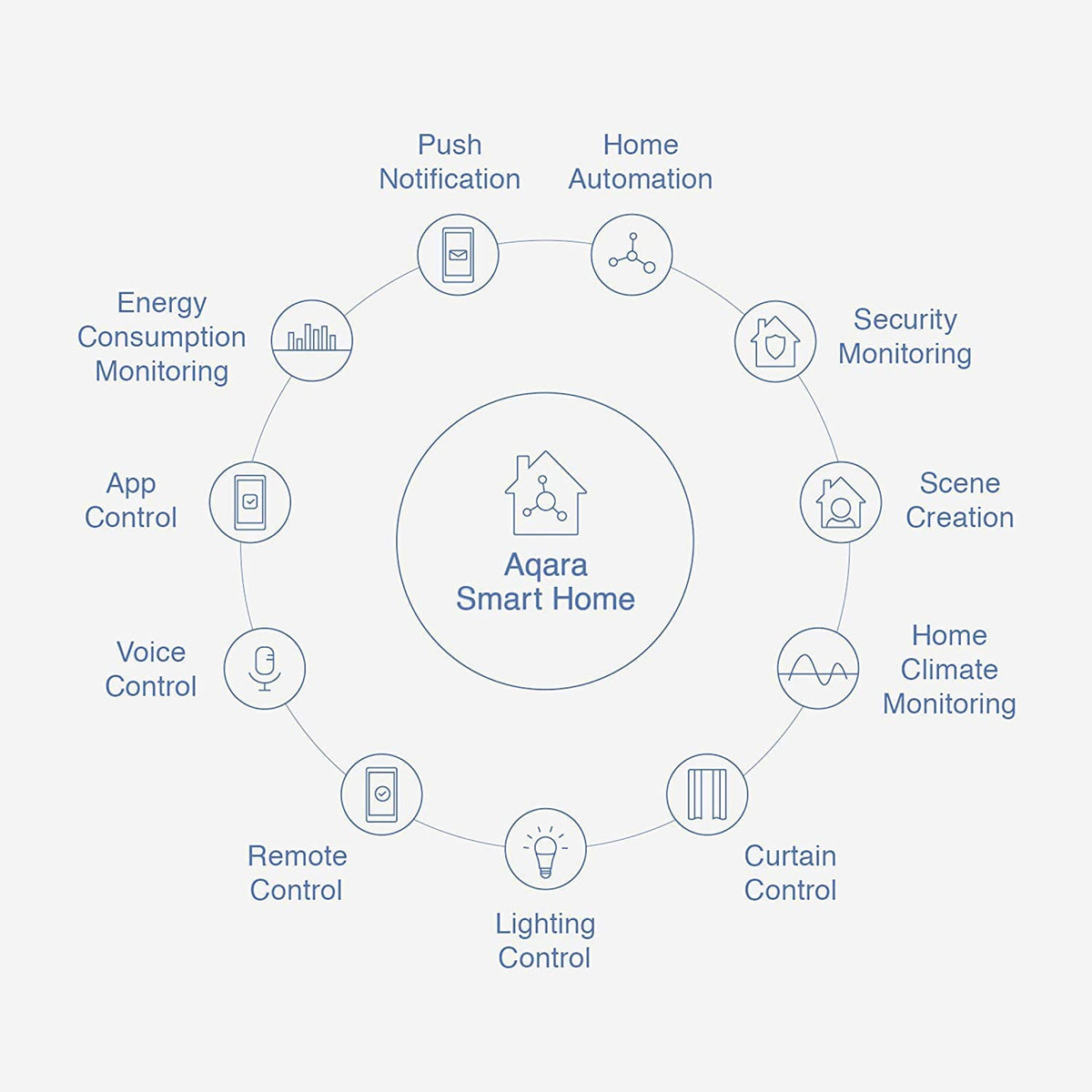 Aqara sensor in a cabinet or drawer scenario for cabinet security.