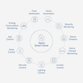 Aqara sensor in a cabinet or drawer scenario for cabinet security.