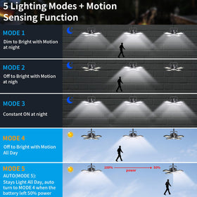 Aqonsie four-head LED panels deliver wide-area brightness for larger spaces