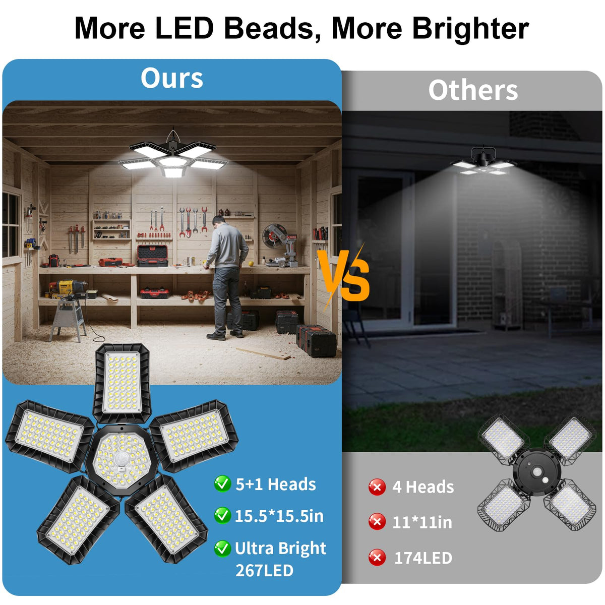 Aqonsie solar shed light features 120-degree adjustable heads to direct light precisely.