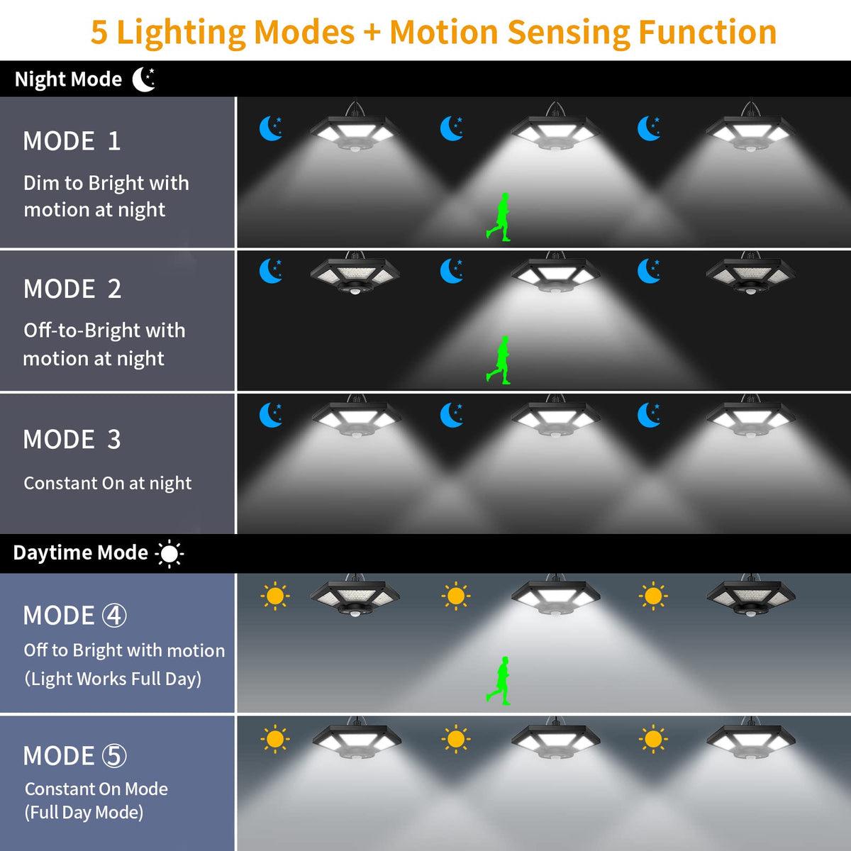 Aqonsie Solar Shed Light remote-control allows easy mode changes from anywhere.