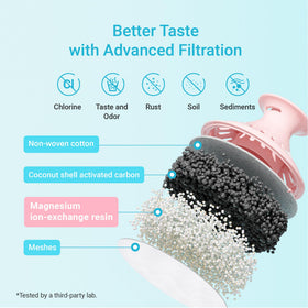 AQUA CREST 06-MG advanced filtration reduces chlorine and odors for better taste.