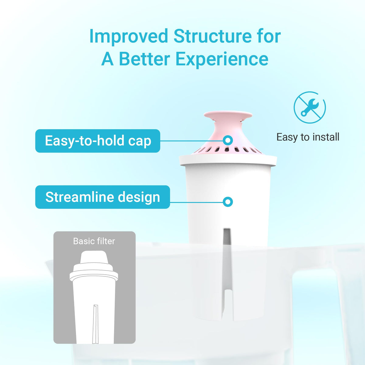 AQUA CREST 06-MG easy-cap-design simplifies replacement and handling.