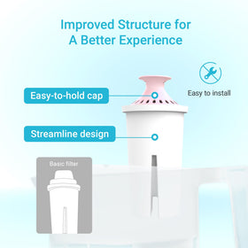 AQUA CREST 06-MG easy-cap-design simplifies replacement and handling.