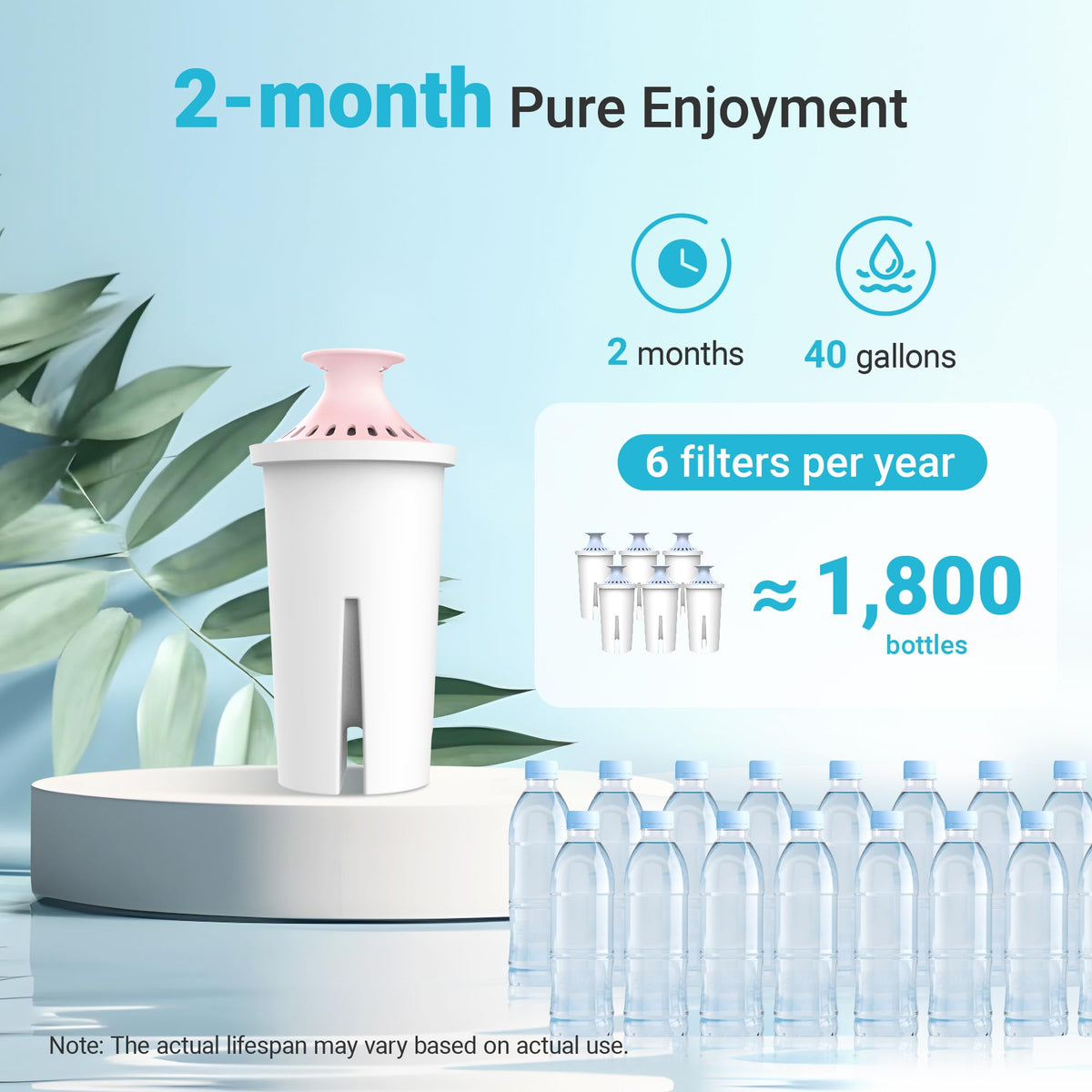AQUA CREST 06-MG offers a two-month lifespan per filter for steady supply.