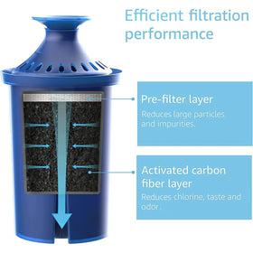 Pre-filter and activated carbon fiber for clean water.