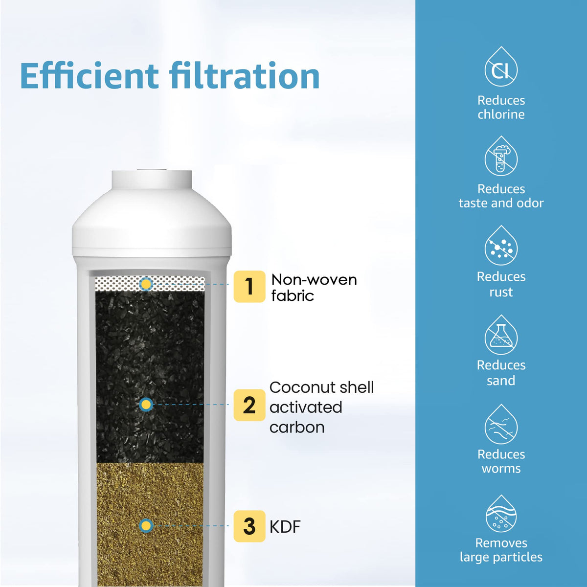 Aqua Crest 5KDC KDF remover component shown for superior filtration chemistry.