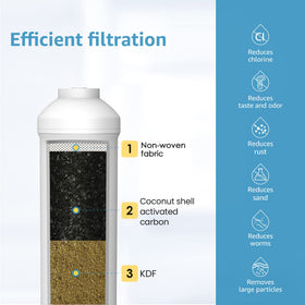 Aqua Crest 5KDC KDF remover component shown for superior filtration chemistry.