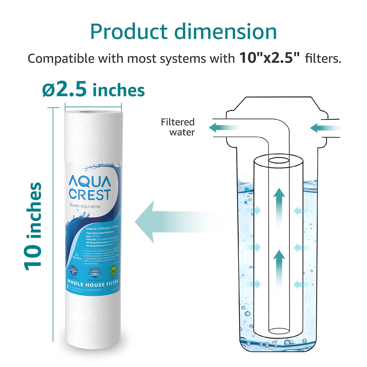 AQUA CREST AP110 compatibility with standard 10x2.5 inch filters