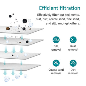AQUA CREST AP110 three-stage filtration diagram shows progressive particle capture.