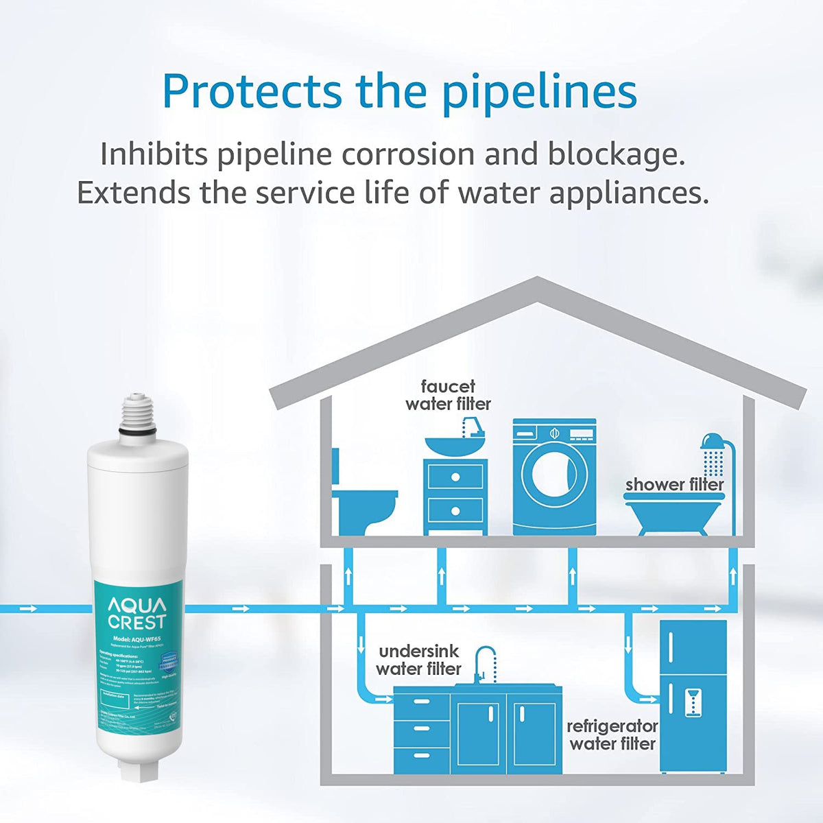 AQUACREST AP431 packaging and label indicate easy replacement and AP430SS compatibility