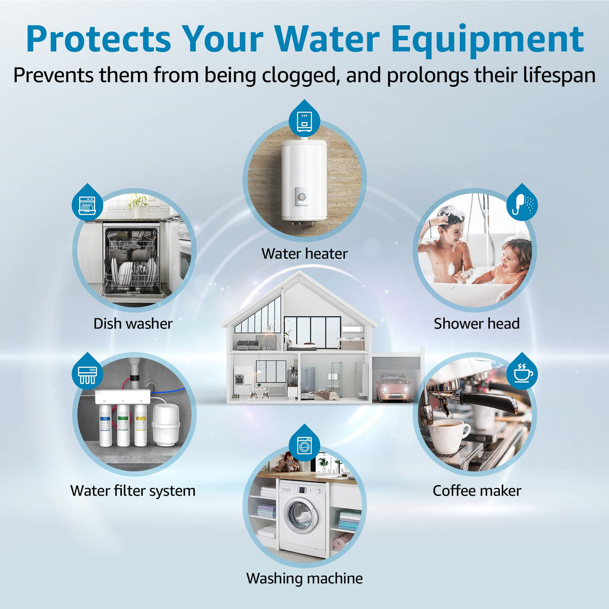 AP810 multi-point filtration system setup for whole home.