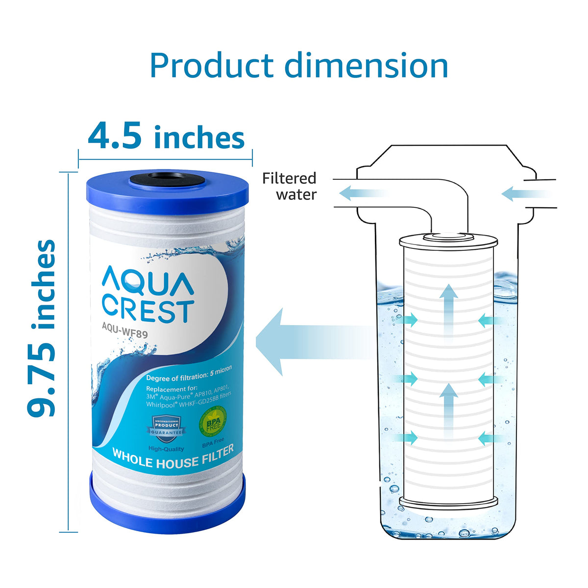 AQUA CREST AP810 four-pack side profile shows installation readiness.